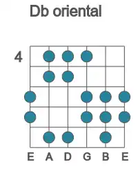 Guitar scale for oriental in position 4